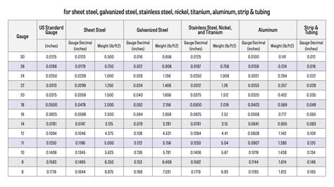 16 gauge sheet metal weight per square foot|sheet metal weight chart.